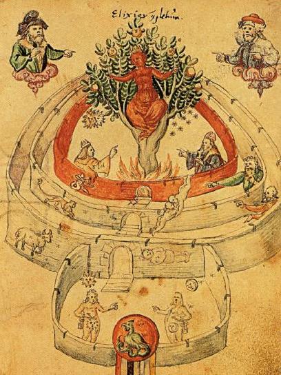Gnostic Cosmology