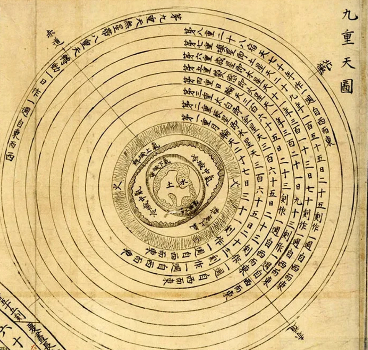 Chinese Daoist Cosmogony