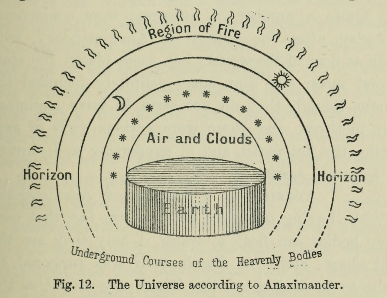 Anaximenes Cosmology